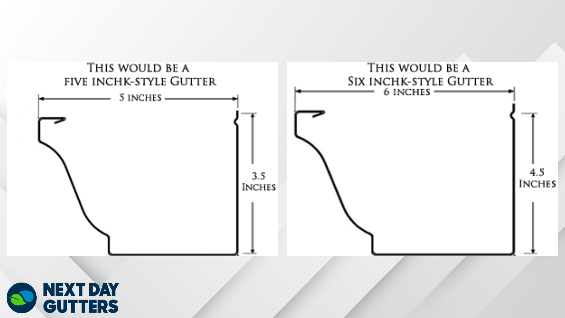 5 Inch vs 6 Inch Gutters: Which Size Is Best for Your Home? | Next Day ...